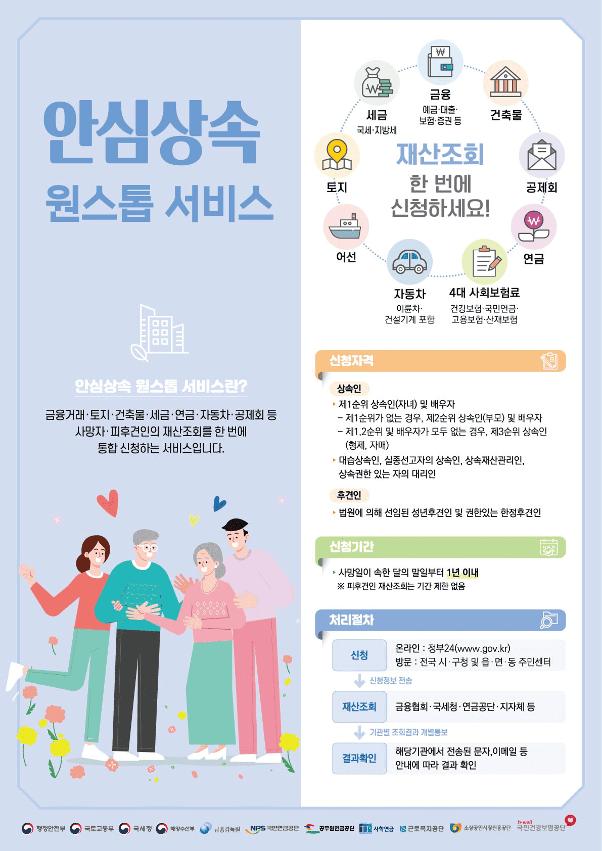 안심상속 원스톱 서비스